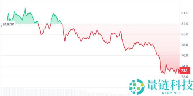 Dash (DASH)币未来走势分析：市场分析以及2025-2030 年价格预测