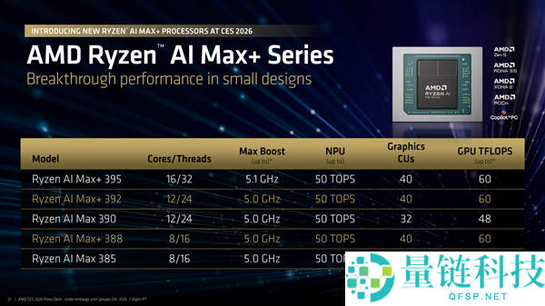 AMD锐龙AI MAX+ 392初次跑分：逾越12核锐龙9 7900X,
