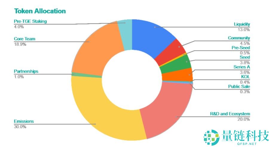 Planck(PLANCK)币是什么?怎么样?Planck项目概述,代币经济与未来发展介绍