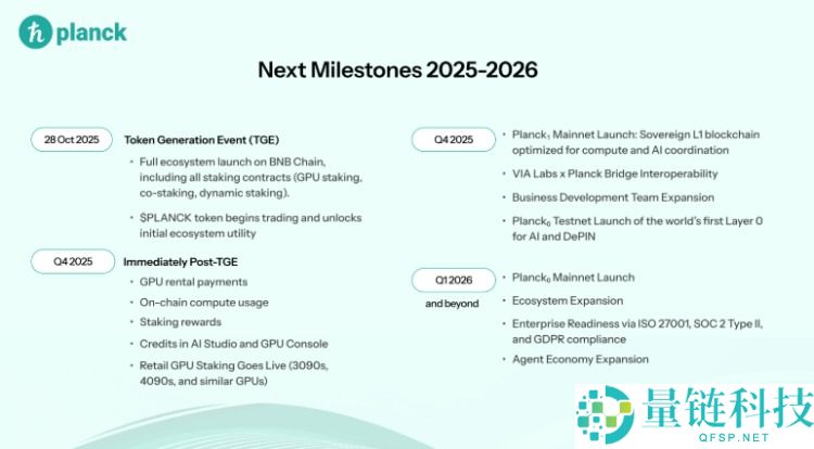 Planck(PLANCK)币是什么?怎么样?Planck项目概述,代币经济与未来发展介绍