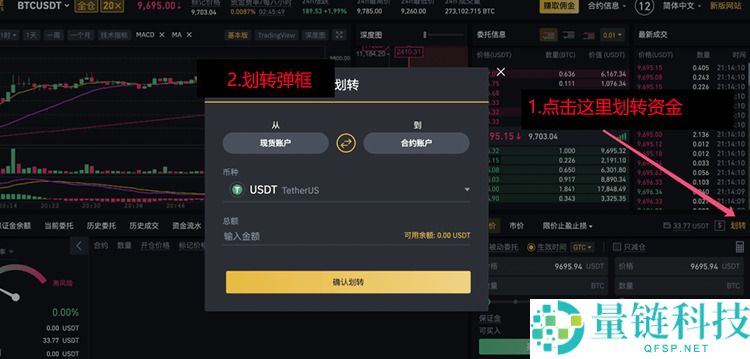 币安合约新手必看：从零开始掌握合约交易基础教学