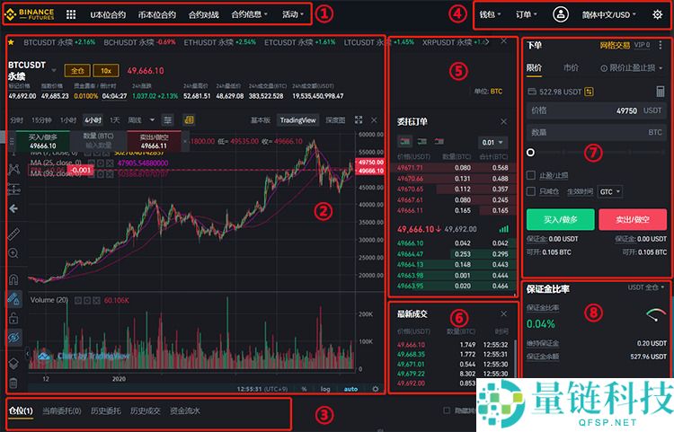 币安合约新手必看：从零开始掌握合约交易基础教学