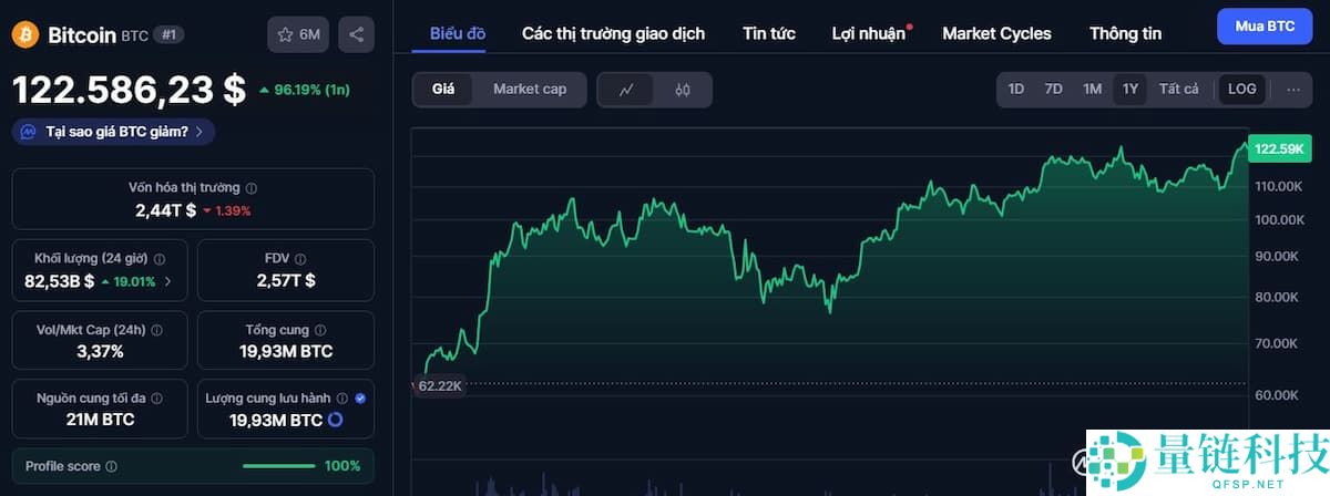 比特币是什么？比特币价格预测2025-2040年