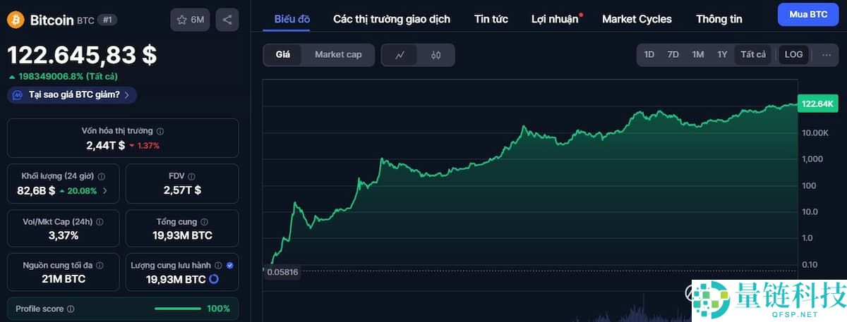 比特币是什么？比特币价格预测2025-2040年