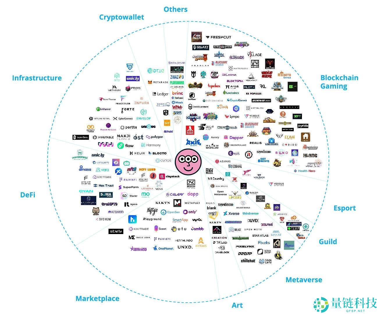 Mocha Network (MOCA)币是什么？MOCA代币经济学、未来前景及价格预测