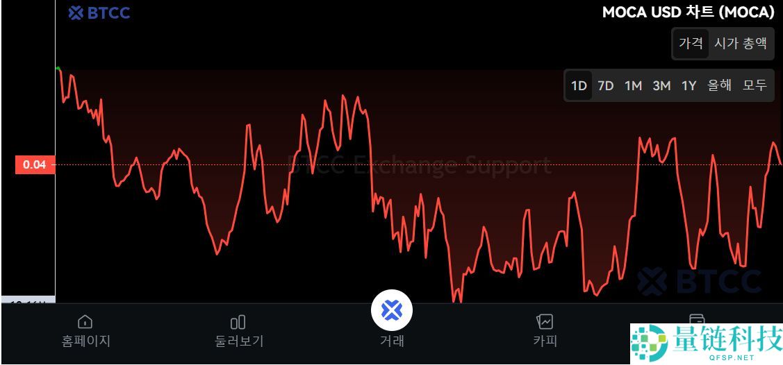 Mocha Network (MOCA)币是什么？MOCA代币经济学、未来前景及价格预测