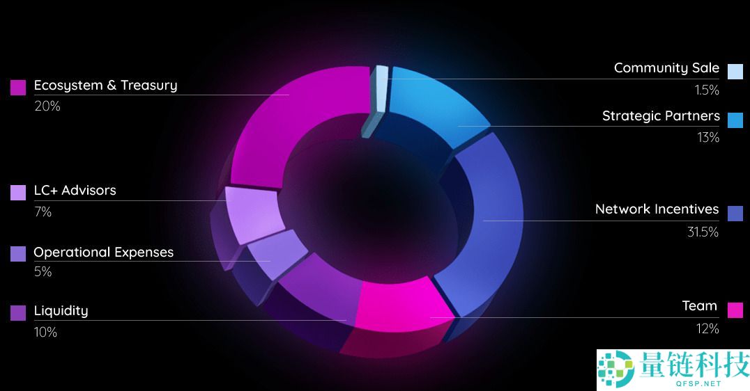 Mocha Network (MOCA)币是什么？MOCA代币经济学、未来前景及价格预测