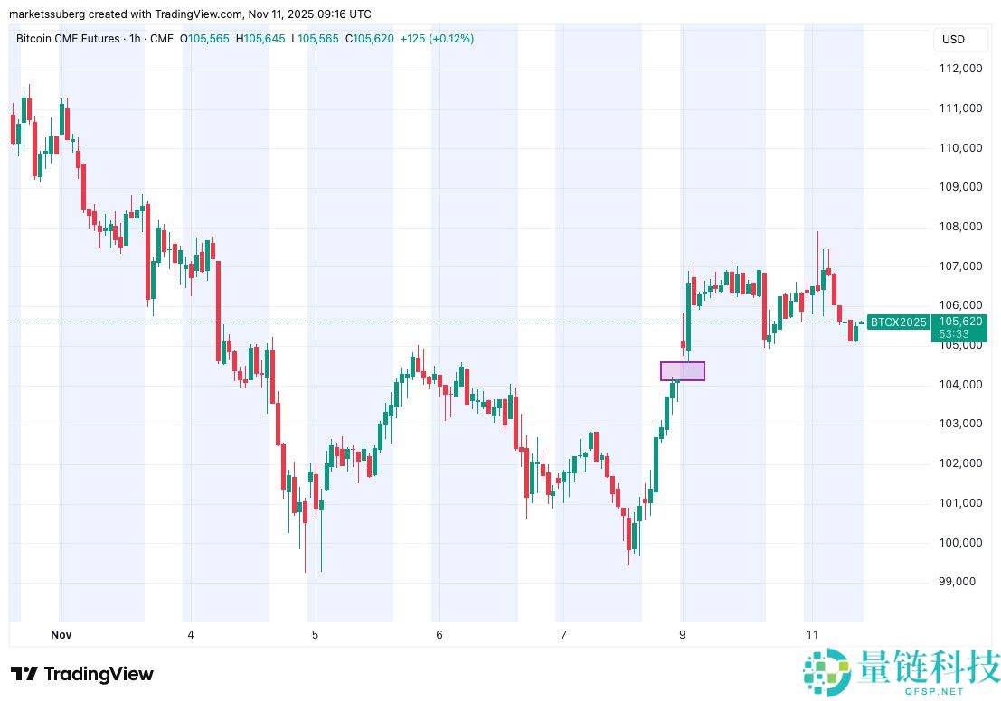 比特币遭遇关键10.7万阻力解读：接下来关注这些BTC价格支撑位