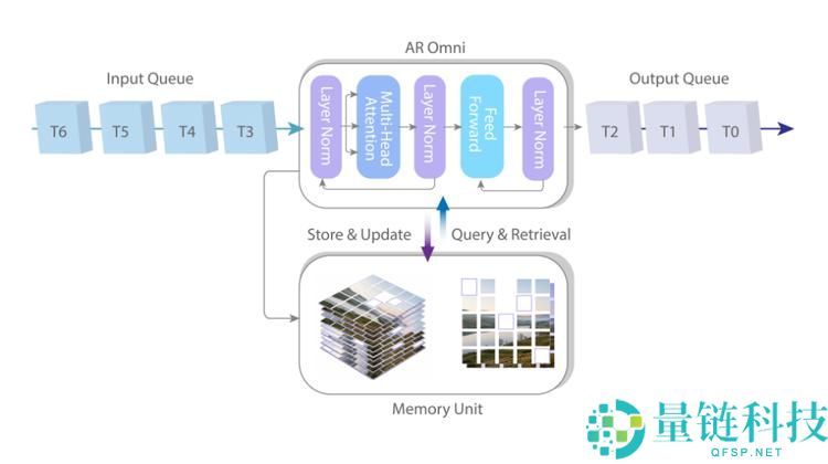 边看边发明,在 PixVerse R1 的实时世界模子里,你真是天主