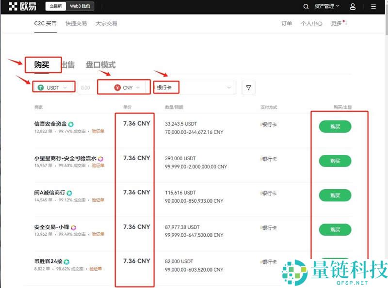 Dogelon Mars（ELON）是什么币？ELON代币经济学、购买教程及未来价格预测
