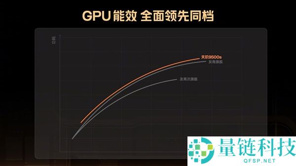 Turbo 5 Max全球首发,REDMI详解天玑9500s,机能制霸2.5K档