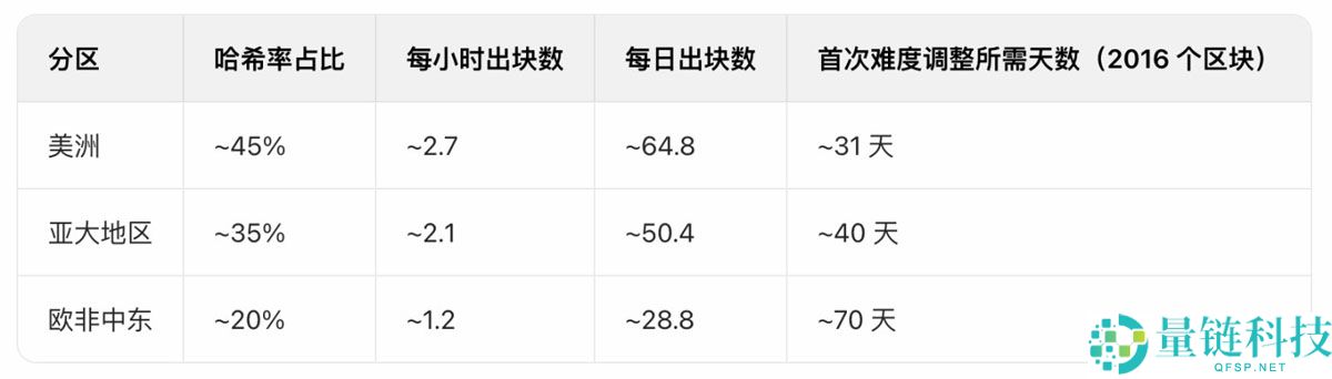 一文了解如果全球断网一天 比特币（BTC）会怎样？