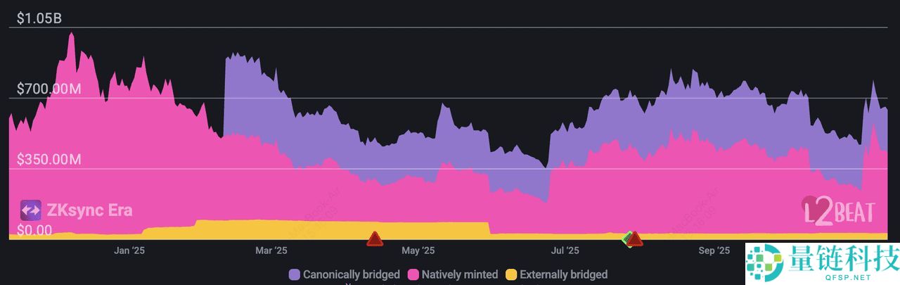 什么是 ZKsync ？2025年ZKsync生态系统中值得关注的10 大顶尖加密项目