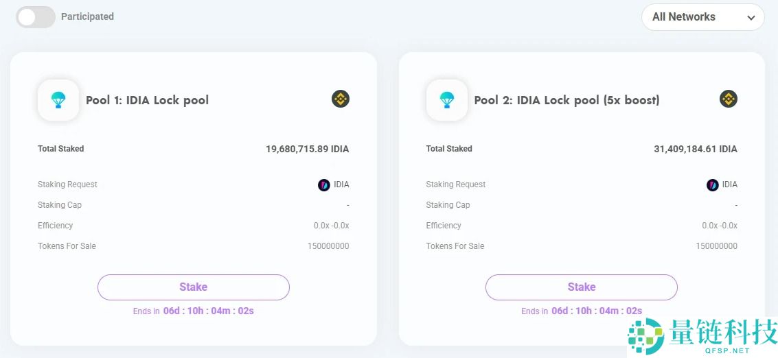 打到就能赚到?一文盘点近期8大热门打新项目