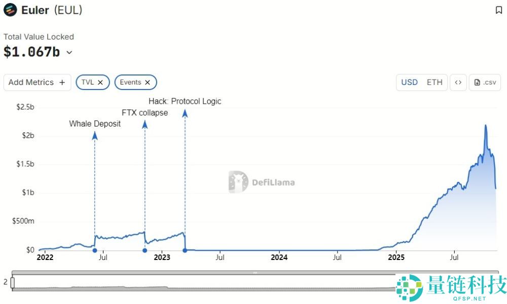 币安HODLer空投是什么？如何参与？最新一期Euler(EUL)币项目介绍