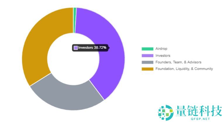 币安HODLer空投是什么？如何参与？最新一期Euler(EUL)币项目介绍