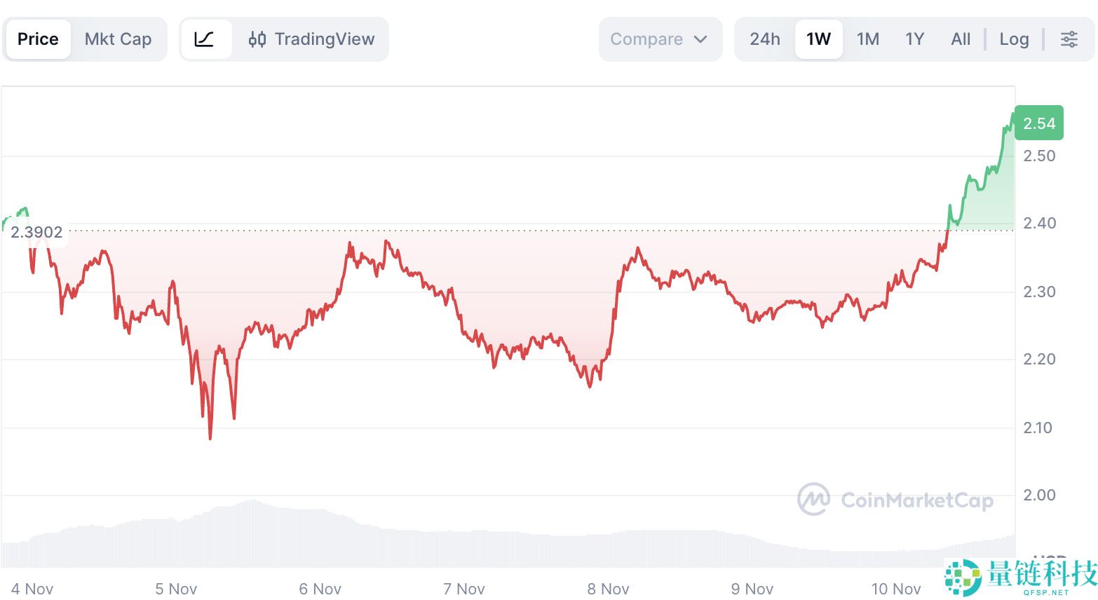 XRP ETF将于11月推出: 关键细节、主要发行方及对 XRP 价格的影响介绍