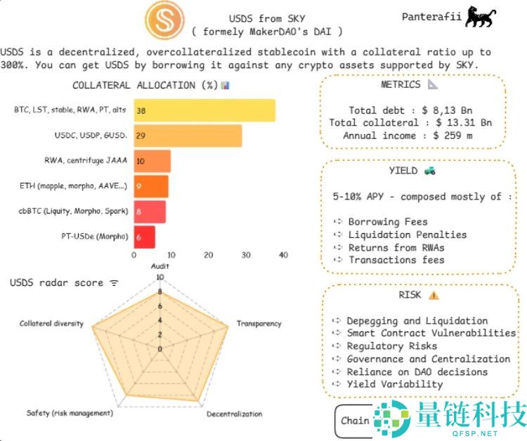 稳定币是什么?会有哪些风险?横向解析八大稳定币的主要风险构成