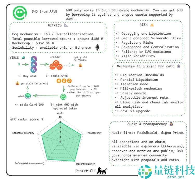 稳定币是什么?会有哪些风险?横向解析八大稳定币的主要风险构成