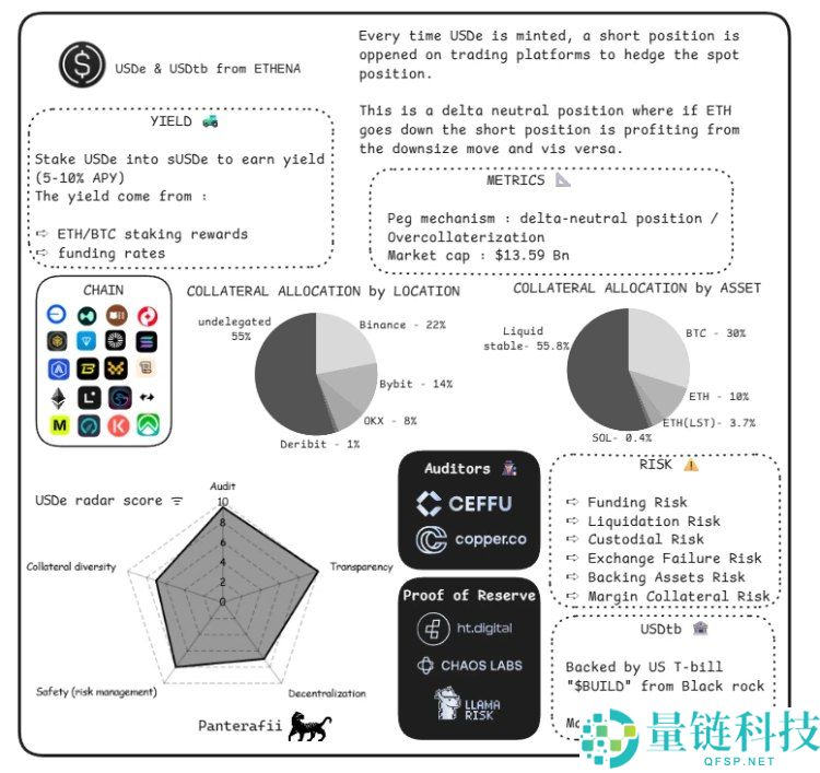 稳定币是什么?会有哪些风险?横向解析八大稳定币的主要风险构成