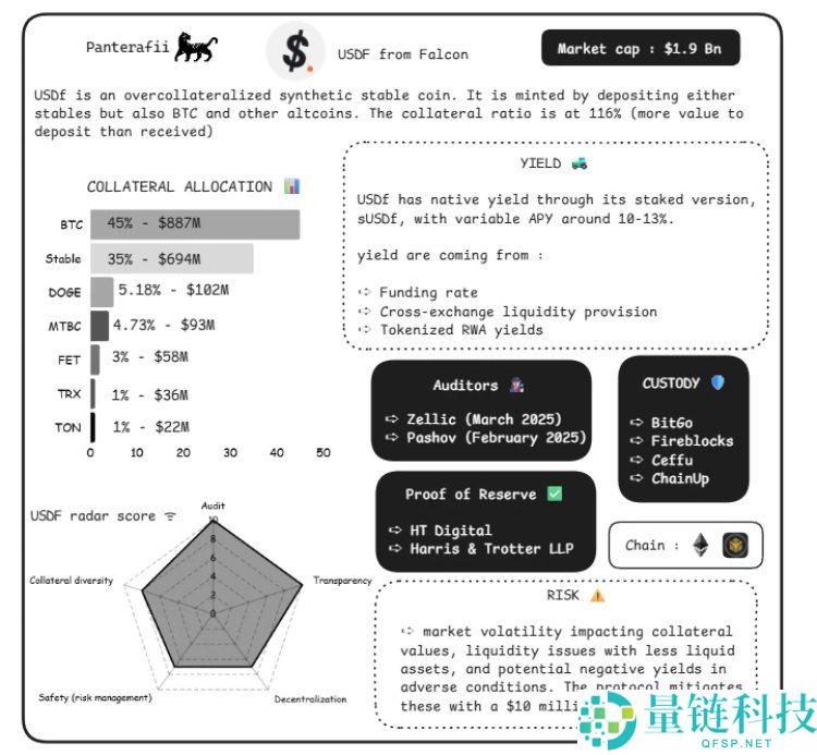 稳定币是什么?会有哪些风险?横向解析八大稳定币的主要风险构成