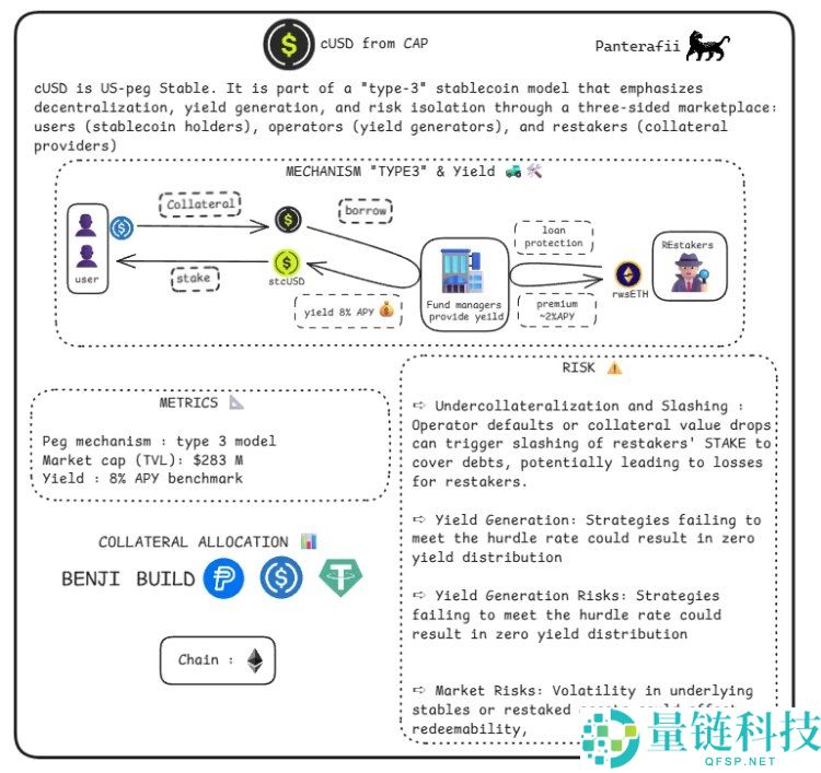 稳定币是什么?会有哪些风险?横向解析八大稳定币的主要风险构成