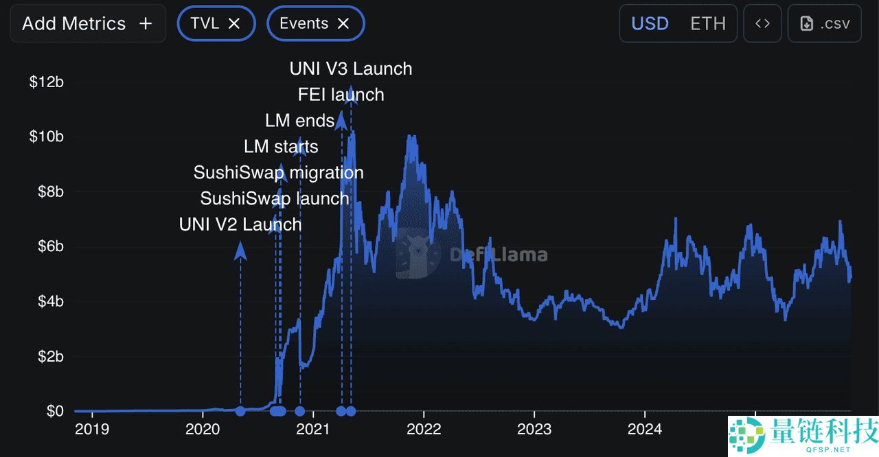 如何将 Uniswap (UNI) 连接到 MetaMask？图文步骤指南