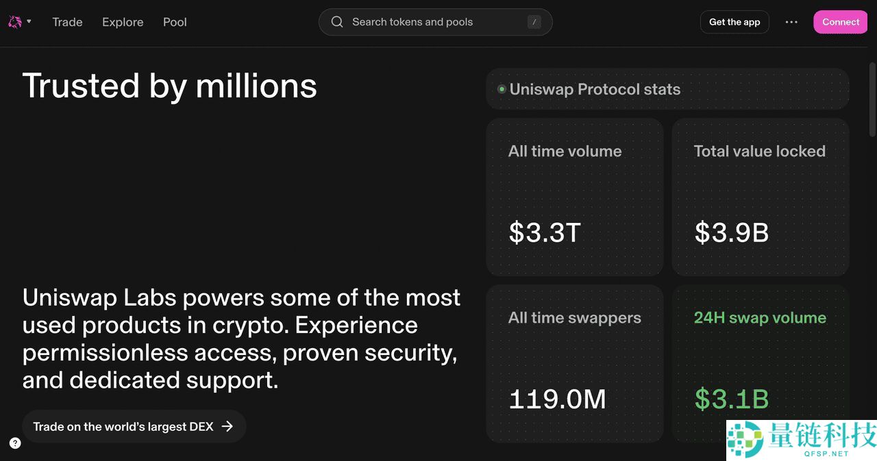 如何将 Uniswap (UNI) 连接到 MetaMask？图文步骤指南