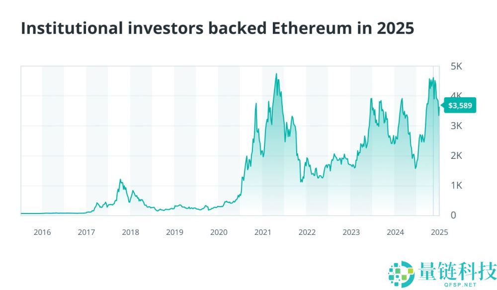 有哪些在2025年脱颖而出的加密货币？2025年定义加密行业的8大加密货币盘点