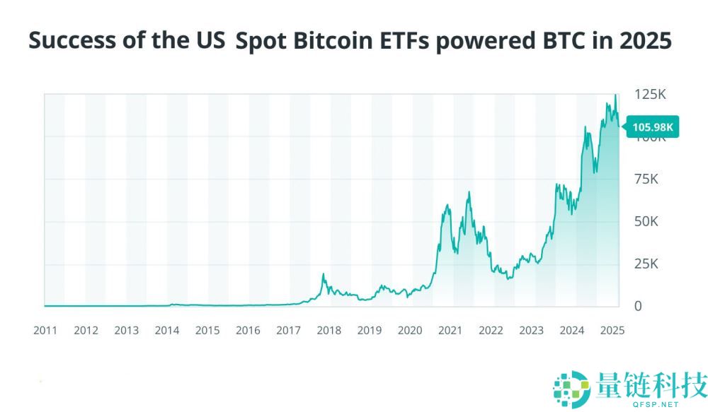 有哪些在2025年脱颖而出的加密货币？2025年定义加密行业的8大加密货币盘点