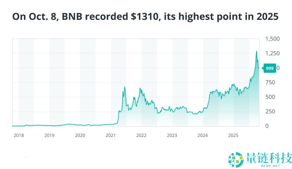 有哪些在2025年脱颖而出的加密货币？2025年定义加密行业的8大加密货币盘点