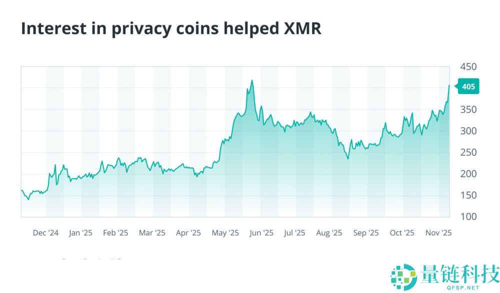 有哪些在2025年脱颖而出的加密货币？2025年定义加密行业的8大加密货币盘点