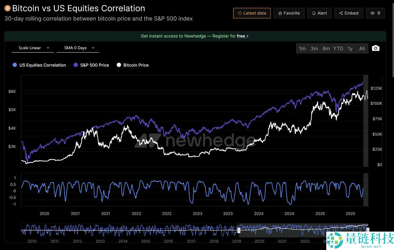 2025年精通加密与财富管理：投资者实用指南