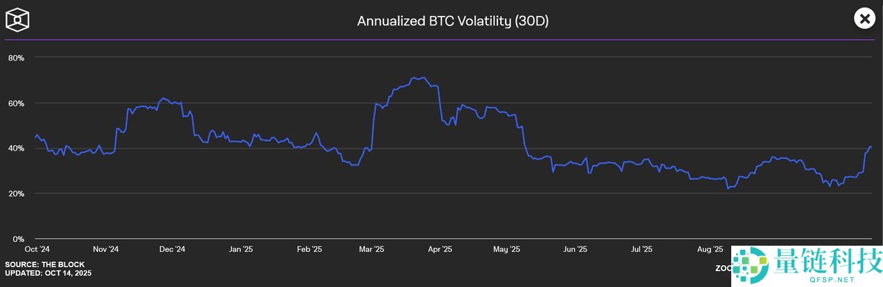 2025年精通加密与财富管理：投资者实用指南