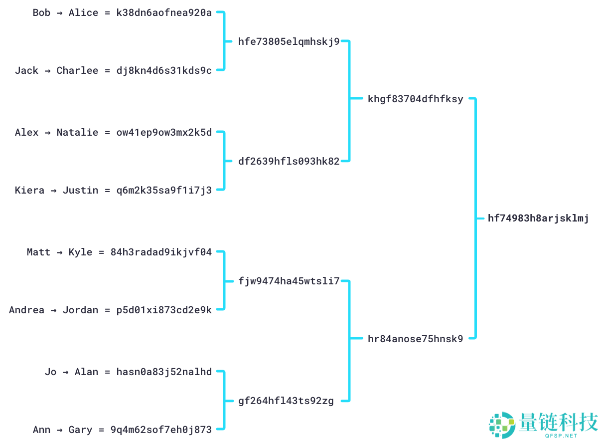 新手比特币指南：什么是比特币？比特币是如何运作的？