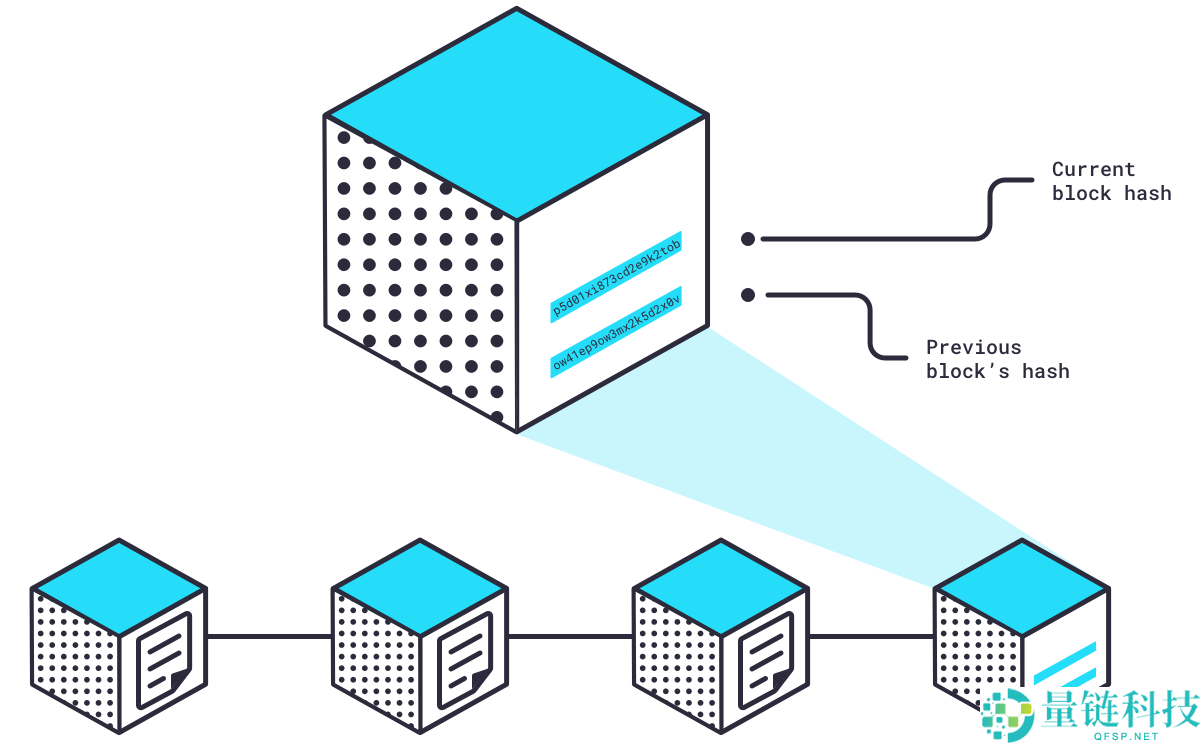 新手比特币指南：什么是比特币？比特币是如何运作的？