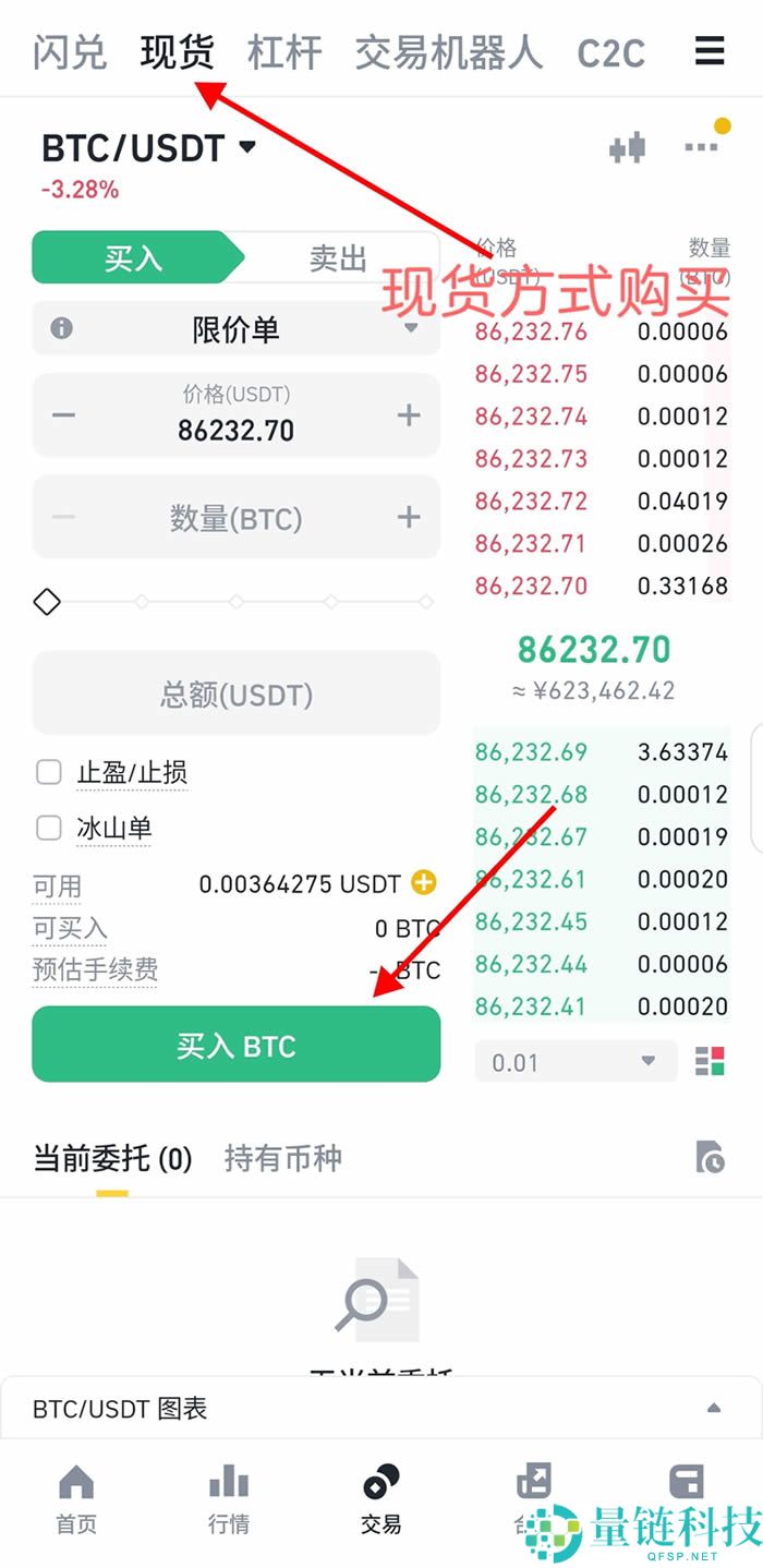 新手比特币指南：什么是比特币？比特币是如何运作的？