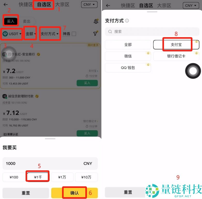 新手比特币指南：什么是比特币？比特币是如何运作的？