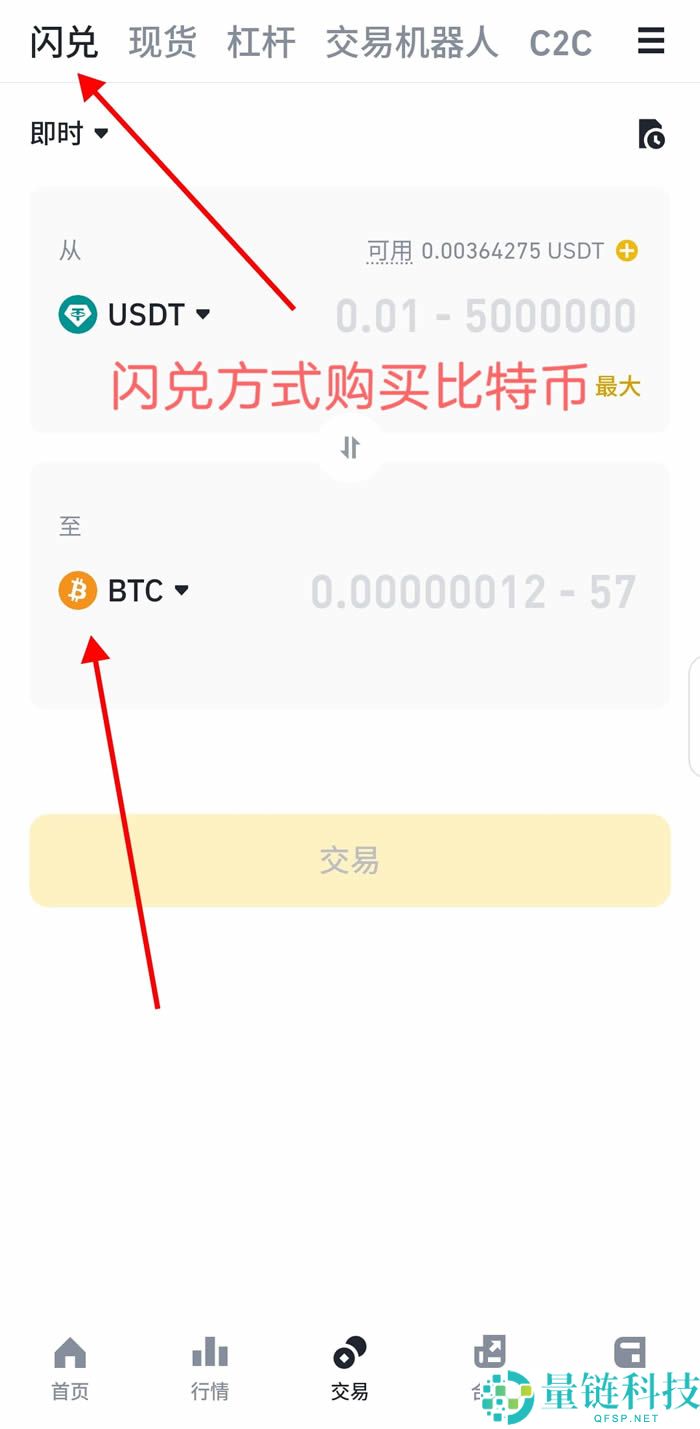 新手比特币指南：什么是比特币？比特币是如何运作的？