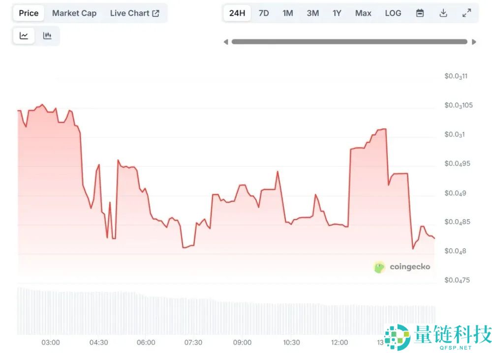 Vernus (VER)币是什么? 代币经济学、路线图和价格预测 2025-2030年