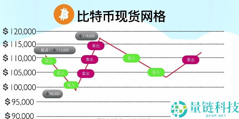 欧易OKX新手入门与安全指南（2025最新）：从注册到交易解读