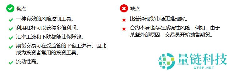 比特币期货是什么？可以在哪些交易平台交易？十大比特币期货交易所