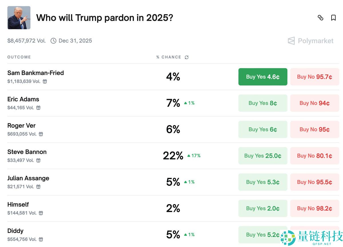 一文详细了解FTX崩盘三年后：债权人仍在等待，行业重建信任之路漫漫