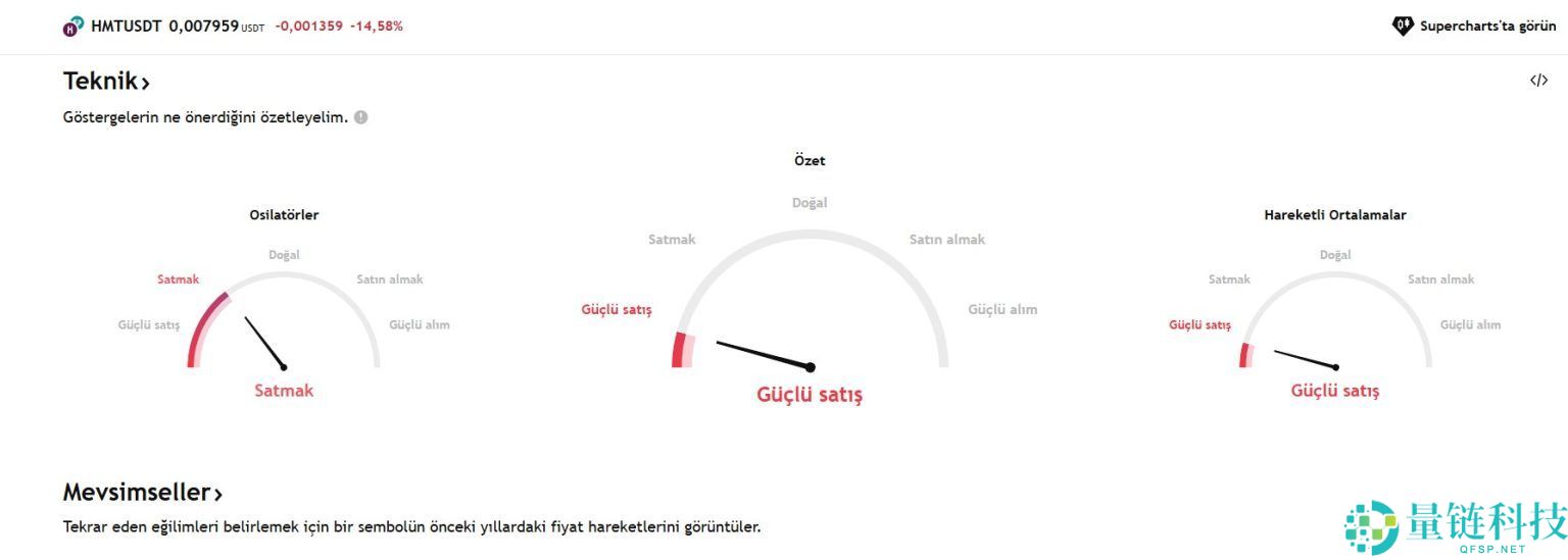 什么是Human Coin（HMT）币？HMT价格预测2025–2030年