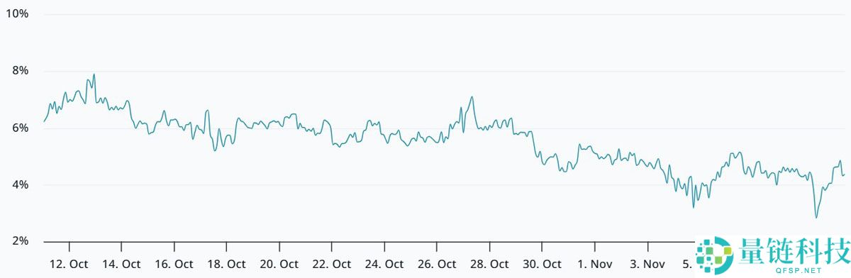 一文了解比特币（BTC）价格若突破11.2万美元，下一步走势或令交易者震惊