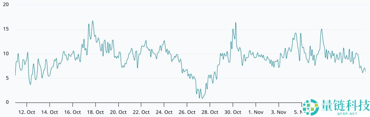 一文了解比特币（BTC）价格若突破11.2万美元，下一步走势或令交易者震惊