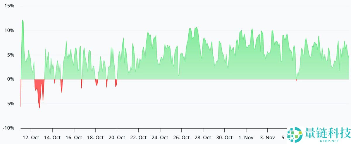 一文了解比特币（BTC）价格若突破11.2万美元，下一步走势或令交易者震惊