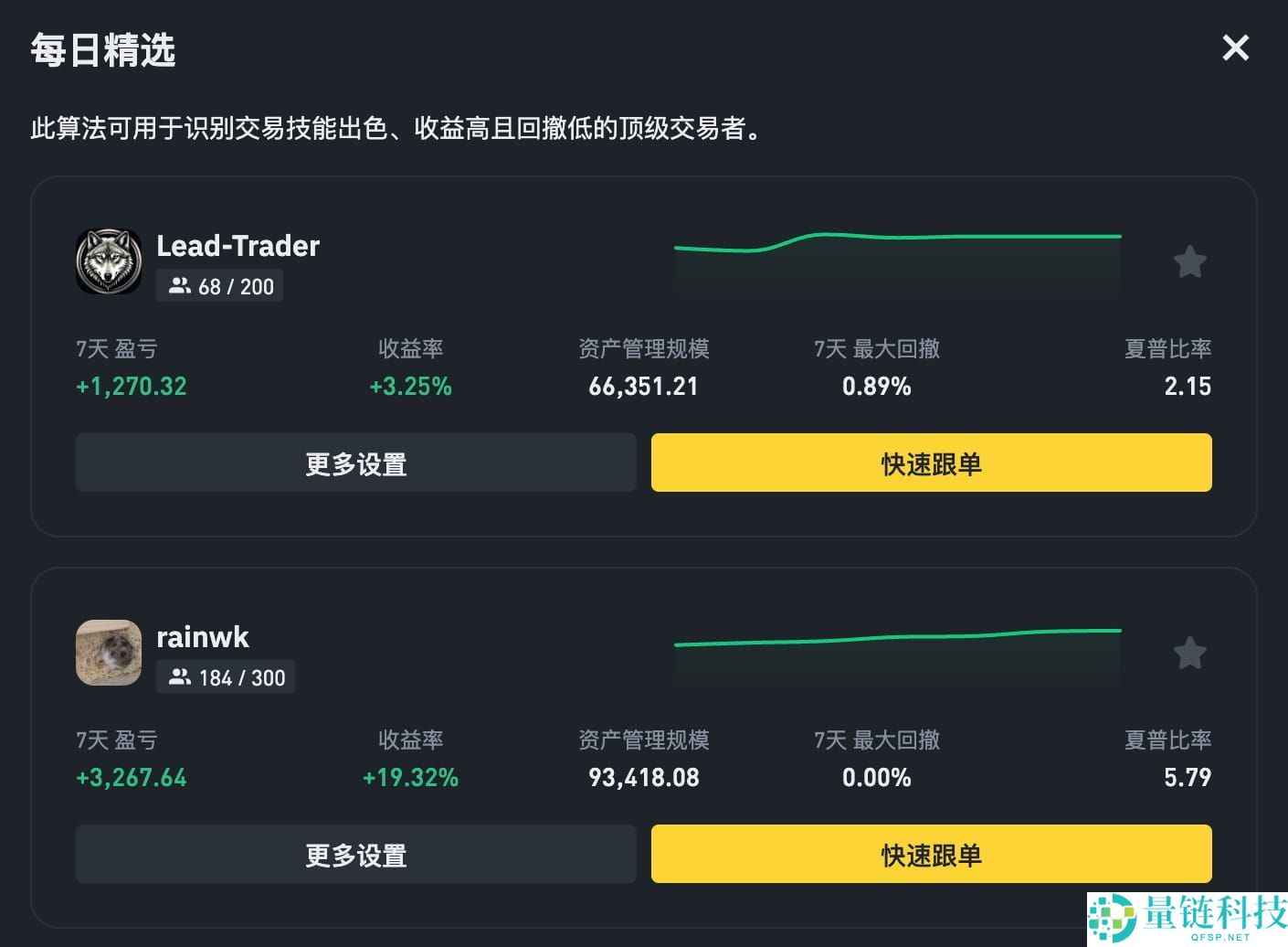2025年币安交易所评测：功能、费率、优势全方位剖析