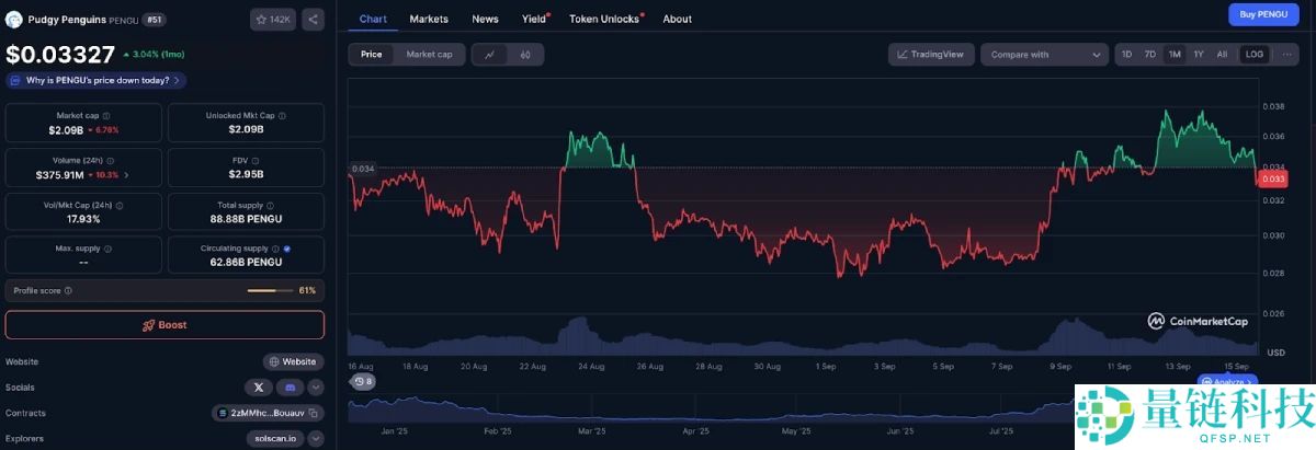 什么是胖企鹅（PENGU）？怎么买？PENGU价格预测2025-2040年