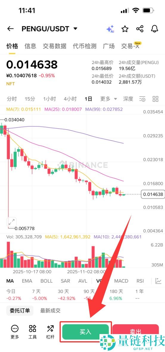 什么是胖企鹅（PENGU）？怎么买？PENGU价格预测2025-2040年